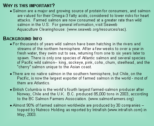 Text Box: Why is this important? Salmon are a major and growing source of protein for consumers, and salmon are valued for their Omega-3 fatty acids, considered to lower risks for heart attacks.  Farmed salmon are now consumed at a greater rate than wild salmon in the U.S.  For general information, visit Seaweb       Aquaculture Clearinghouse: (www.seaweb.org/resources/sac).Background Info For thousands of years wild salmon have been hatching in the rivers and streams of the northern hemisphere. After a few weeks to over a year in fresh water, they swim out to sea, returning from one to six years later to spawn. There is only one species of Atlantic salmon and several species       of Pacific wild salmon-- king, sockeye, pink, coho, chum, steelhead, and the cherry salmon unique to the Asian coast. There are no native salmon in the southern hemisphere, but Chile, on the       Pacific, is now the largest exporter of farmed salmon in the world - most of them are Atlantics.   British Columbia is the world's fourth largest farmed-salmon producer after       Norway, Chile and the U.K.  B.C. produced 85,000 tons in 2003, according to the BC Salmon Farmers Association. (www.salmonfarmers.org) Almost 90% of farmed salmon worldwide are produced by 30 companies  topped by Nutreco Holding as reported by Intrafish (www.intrafish.com) in May, 2003.